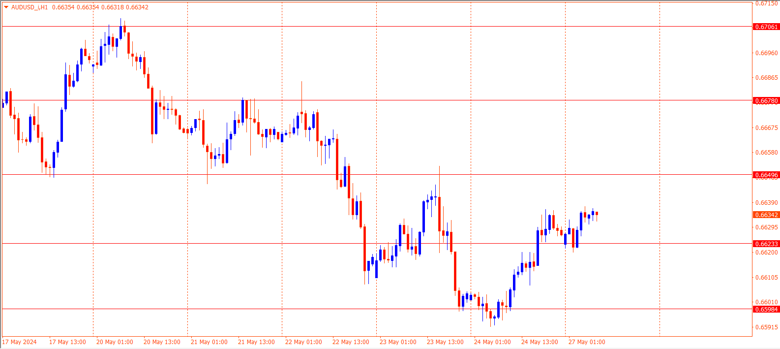 AUDUSD